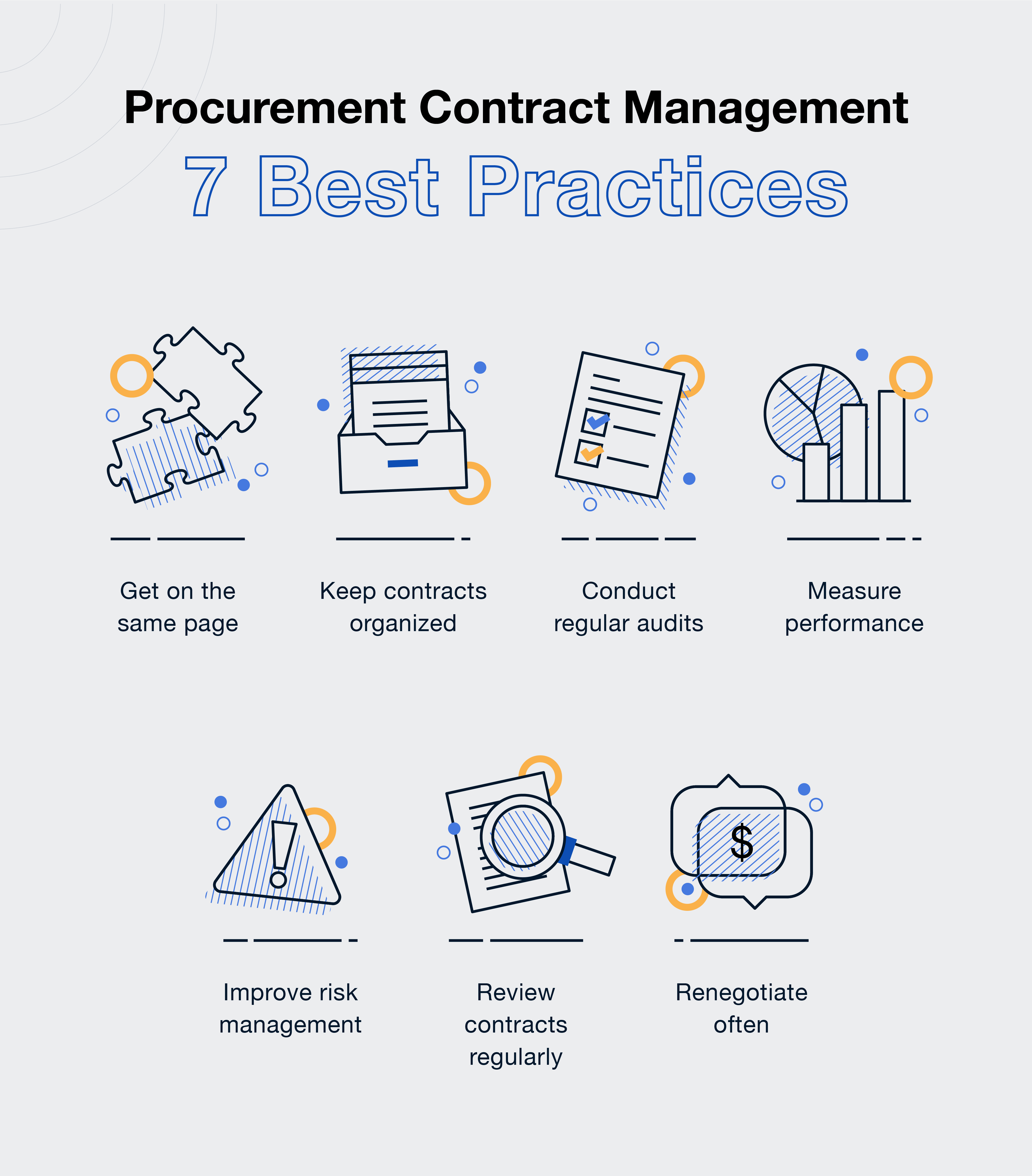 Procurement contract management best practices