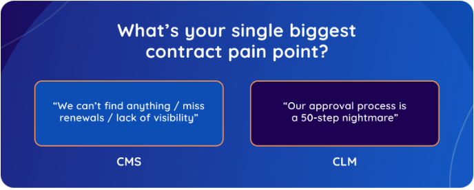 biggest-contract-painpoint-cms-vs-clm