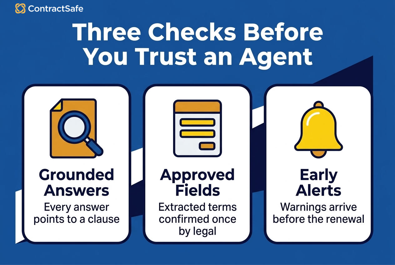 Three Checks Before You Trust an Agent