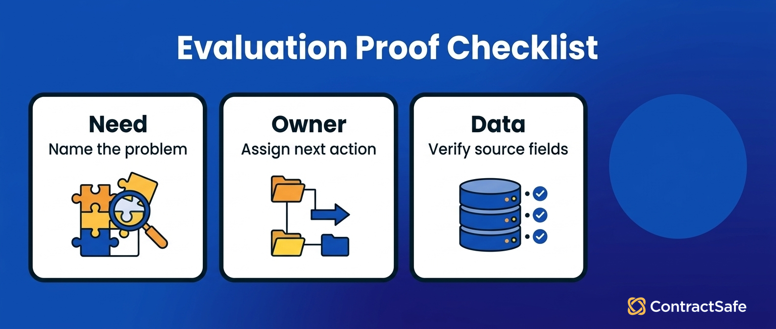 Evaluation Proof Checklist