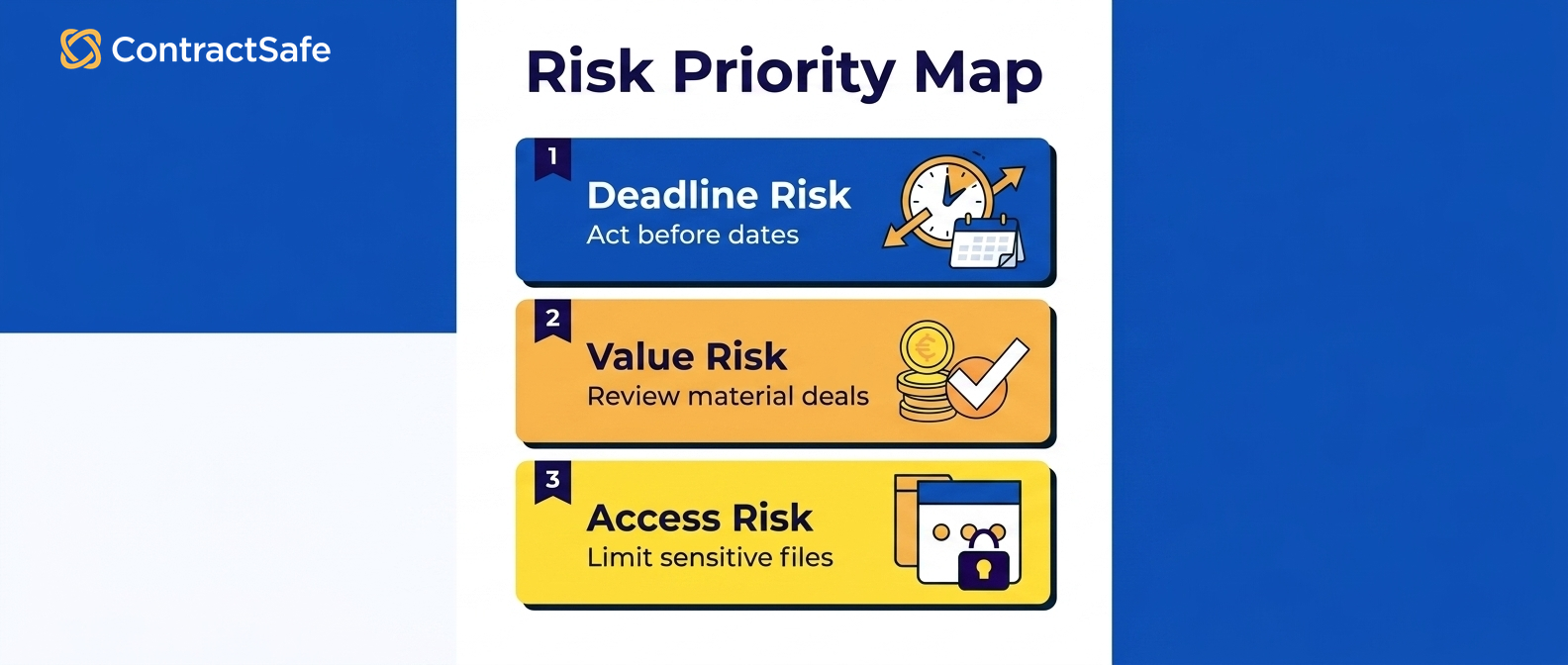 Risk Priority Map