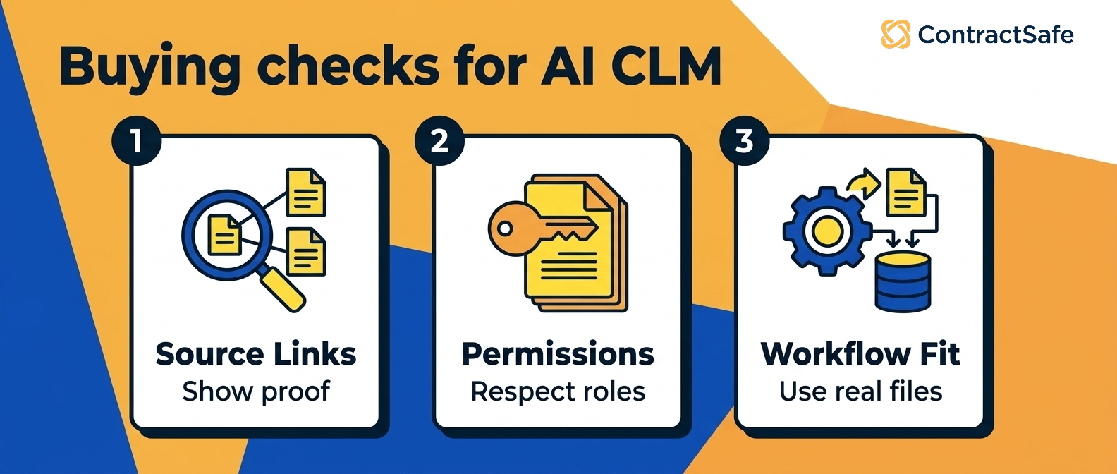 Buying checks for AI CLM infographic for How AI Is Changing Contract Lifecycle Management in 2026