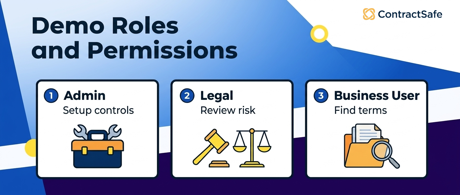 Demo Roles and Permissions infographic for How to Evaluate AI Contract Management Software in a Vendor Demo