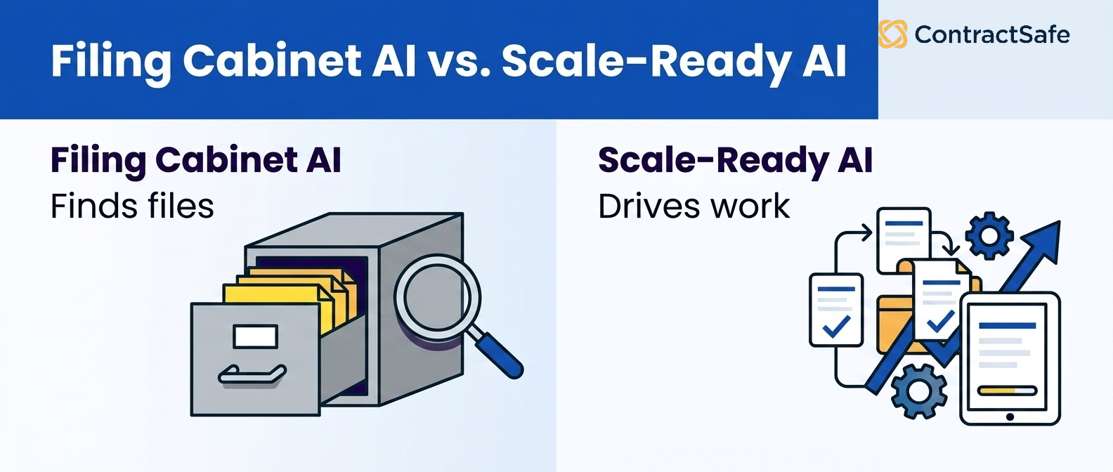 Filing Cabinet AI vs. Scale-Ready AI infographic for What Legal Teams Need from an AI Contract Management System Before They Scale