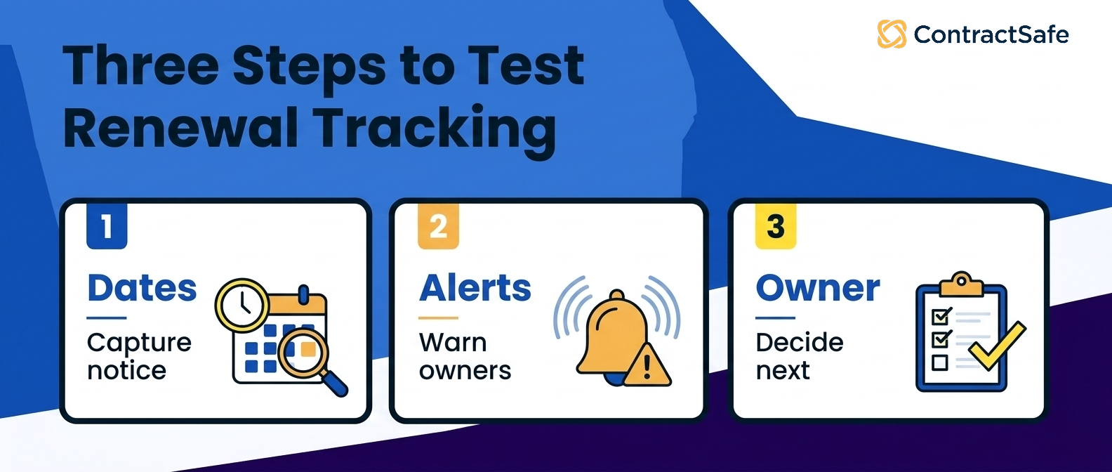 Three Steps to Test Renewal Tracking infographic for What AI Contract Management Tools Actually Need to Do