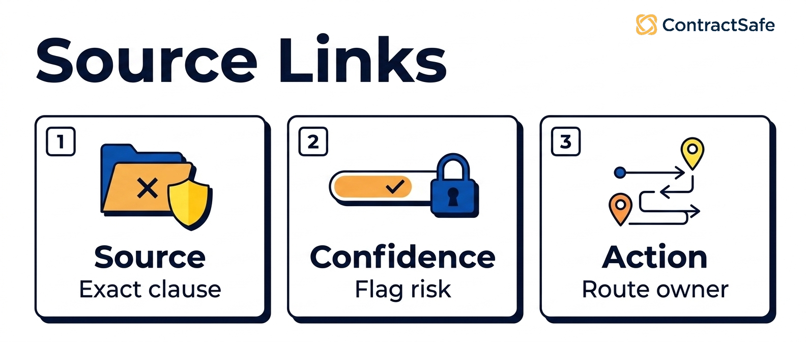 Source Links infographic for AI Contract Management Trends for Legal Teams in 2026
