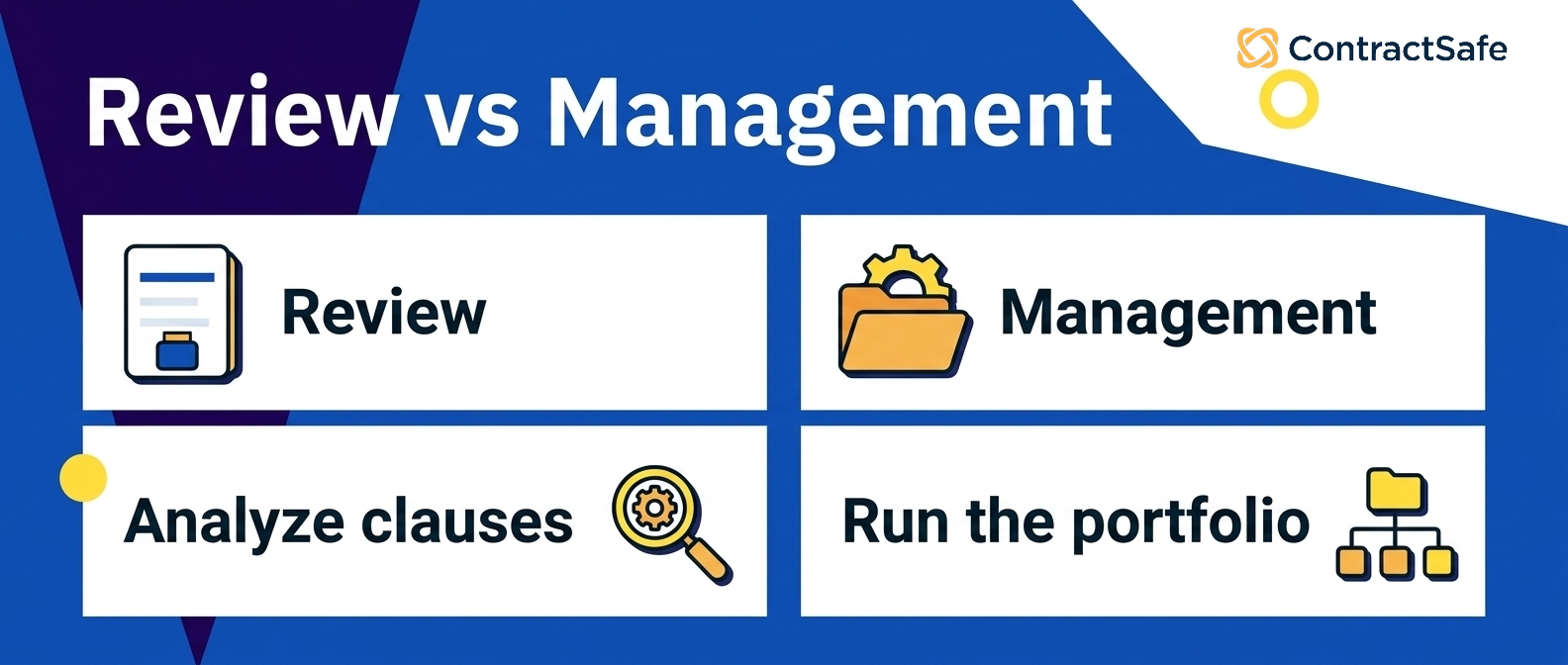 Review vs Management infographic for AI Contract Review vs AI Contract Management for Legal Teams