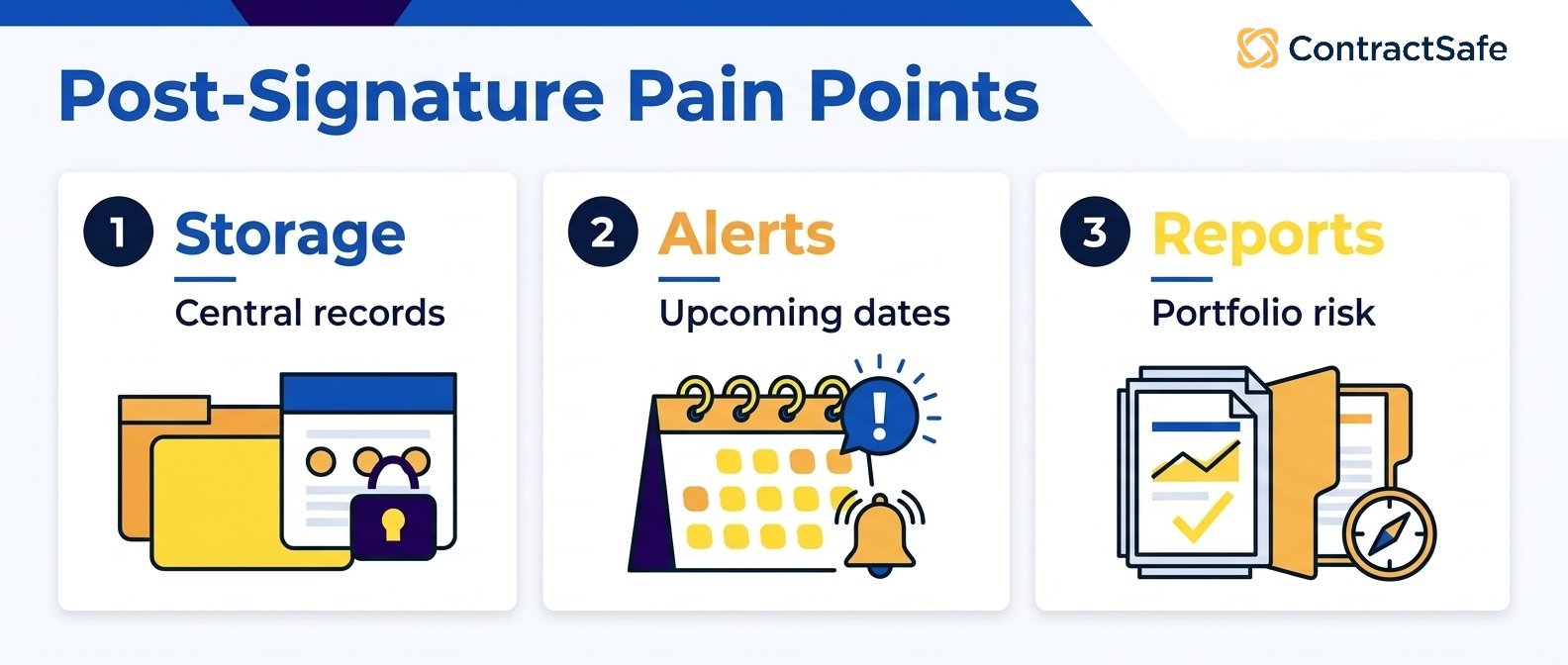 Post-Signature Pain Points infographic for AI Contract Review vs AI Contract Management for Legal Teams