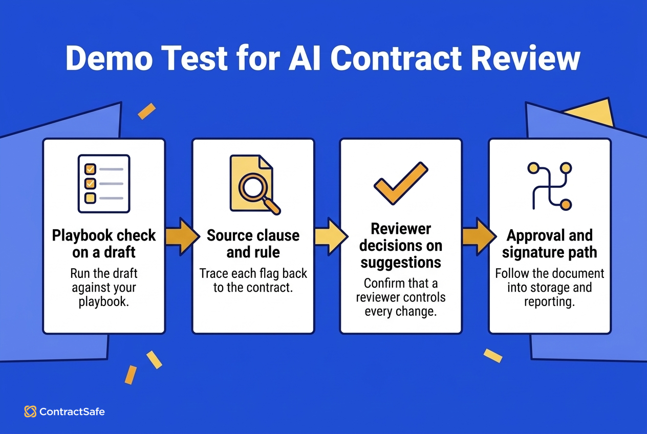 Demo Test for AI Contract Review