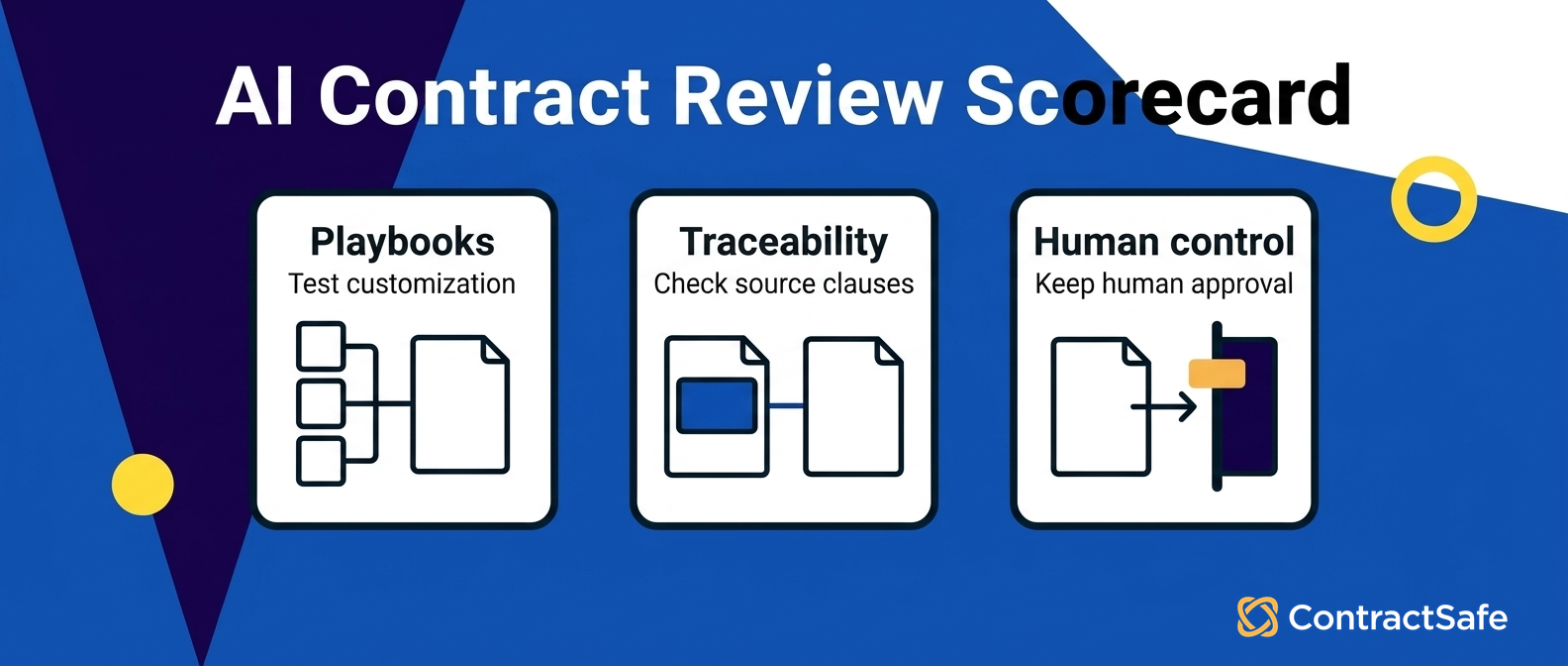 AI Contract Review Scorecard