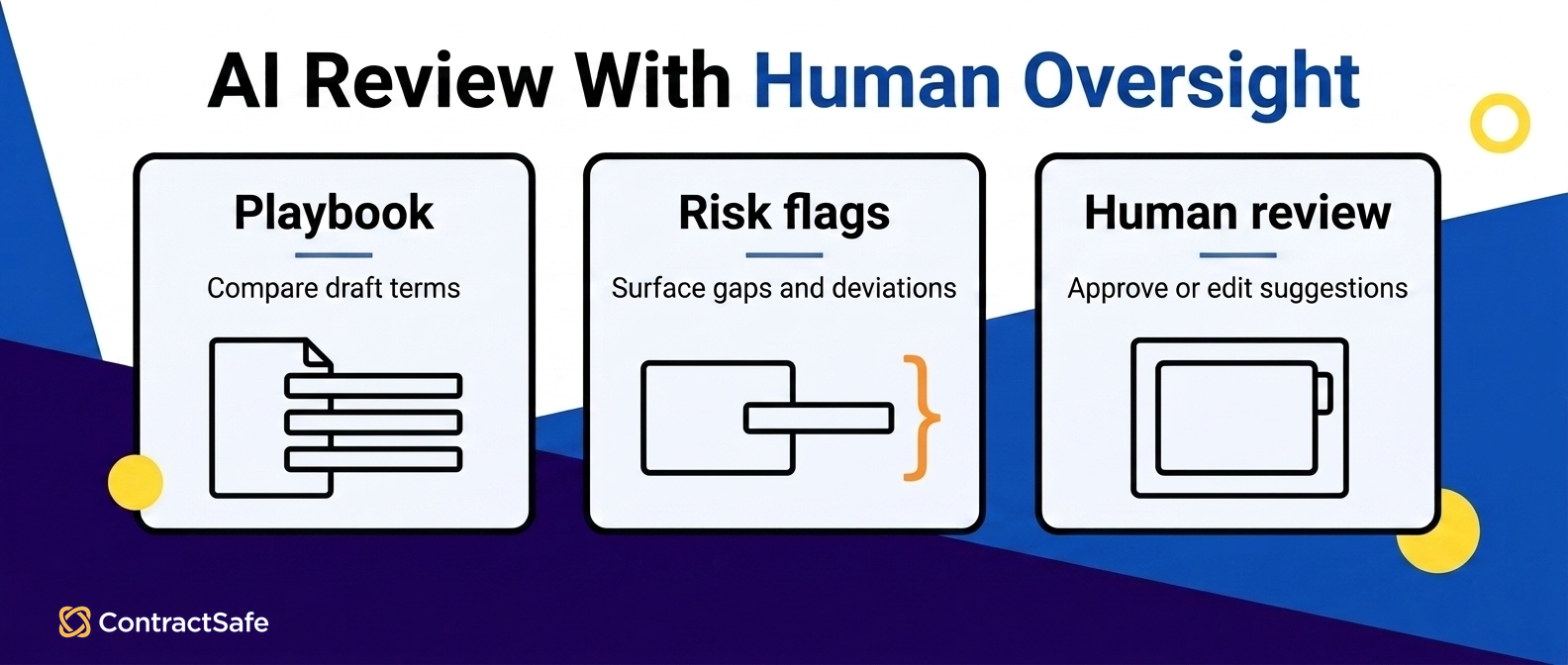 AI Review With Human Oversight