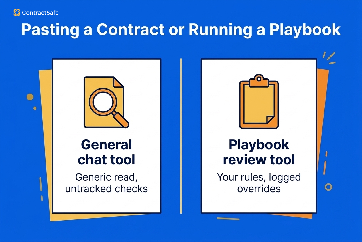 Pasting a Contract or Running a Playbook