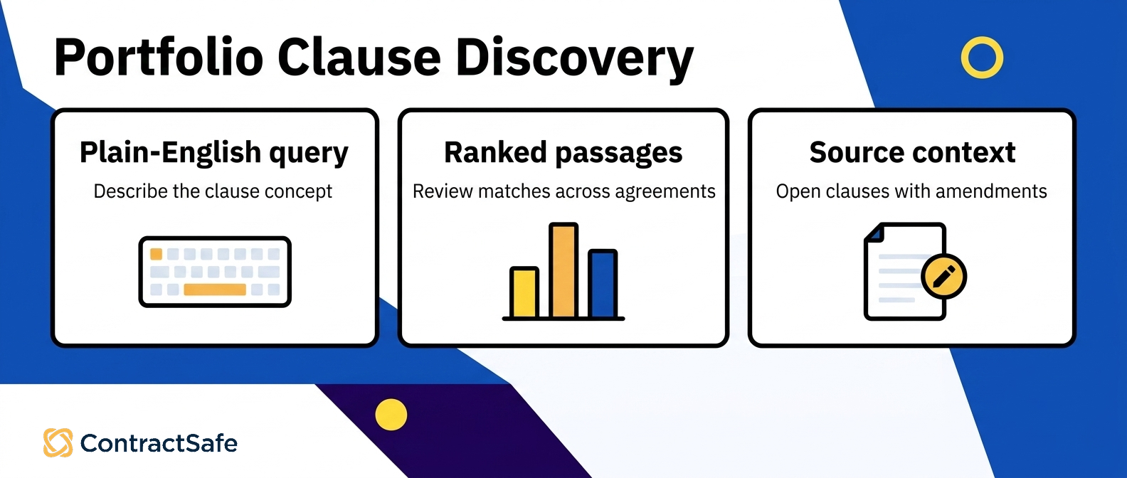 Clause Discovery Across a Contract Portfolio