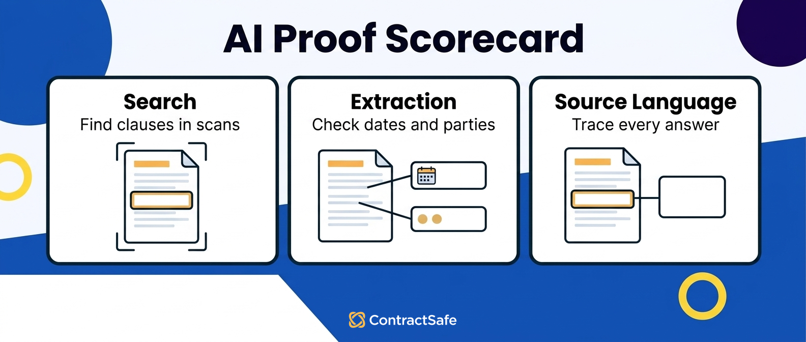 AI Proof Scorecard