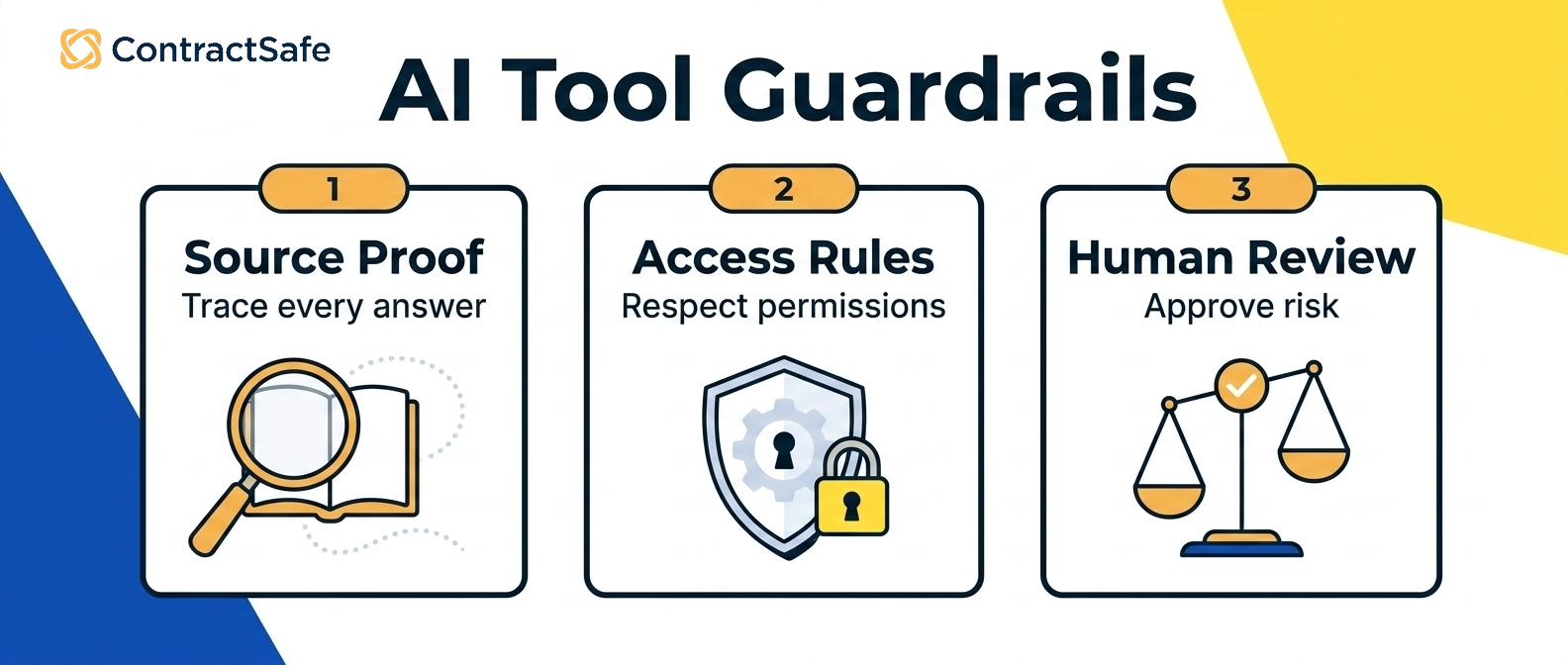 AI Tool Guardrails infographic for AI Tools for Contracts in 2026: The Pros, Cons & Smartest Ways to Use Them