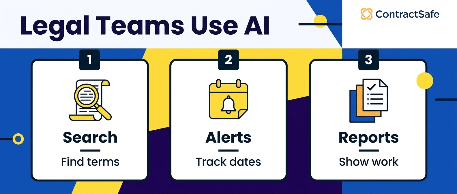 Legal Teams Use AI infographic for AI Contract Review for Lean Legal Teams
