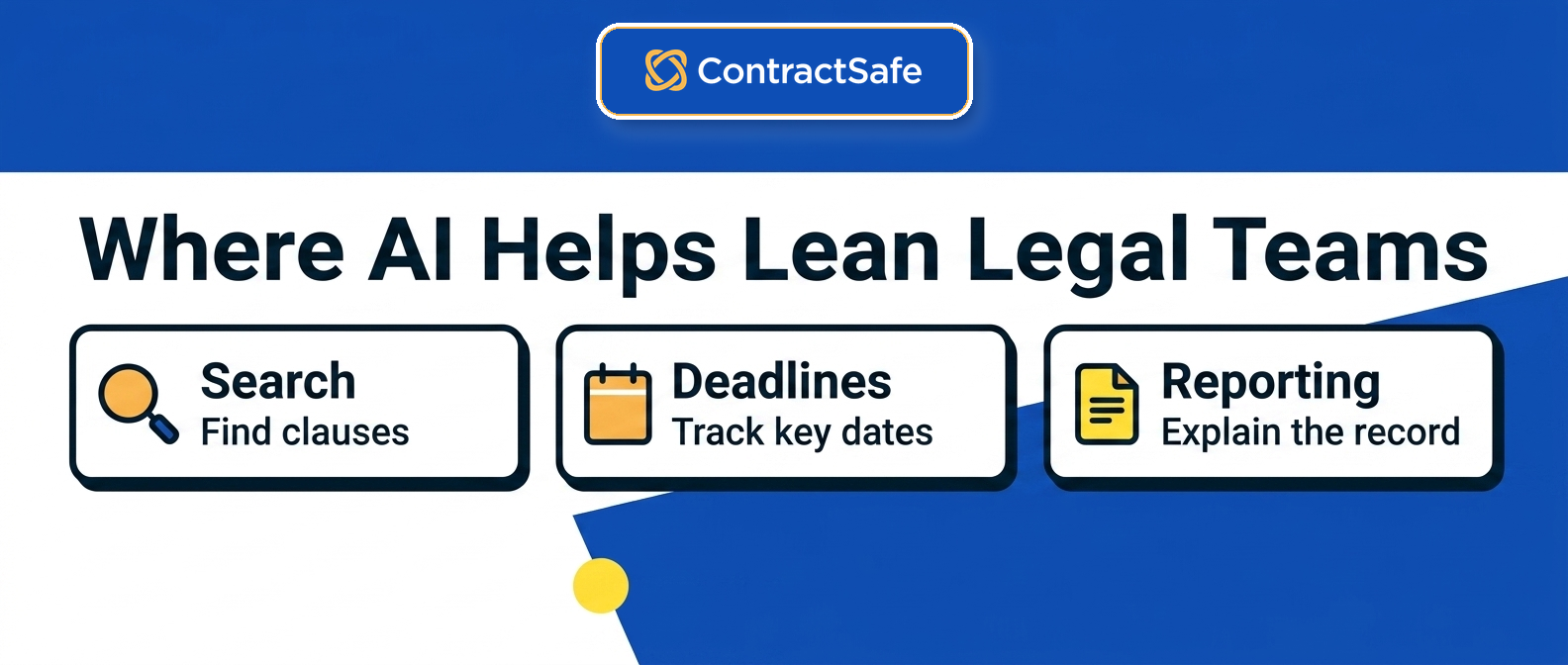Where AI Helps Lean Legal Teams infographic for AI Contract Review for Lean Legal Teams