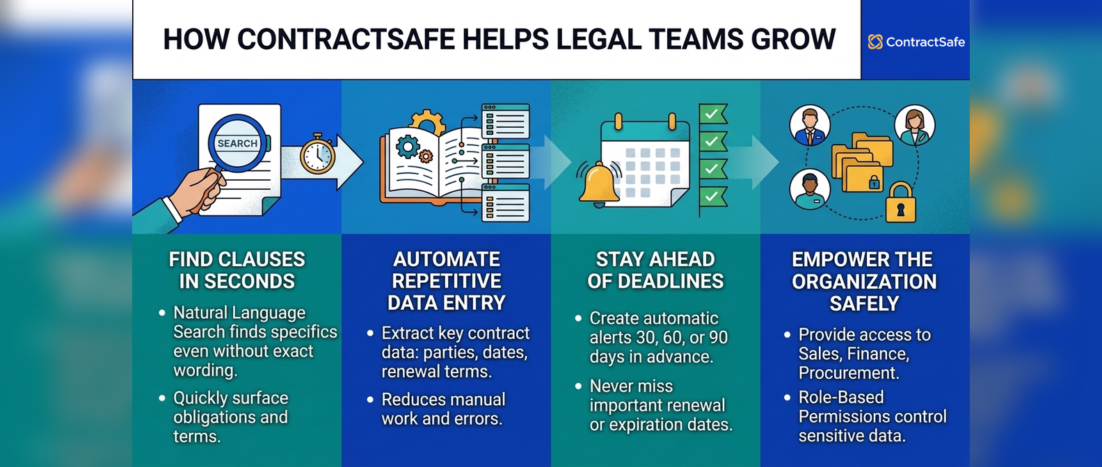 How ContractSafe Helps Legal Teams Grow