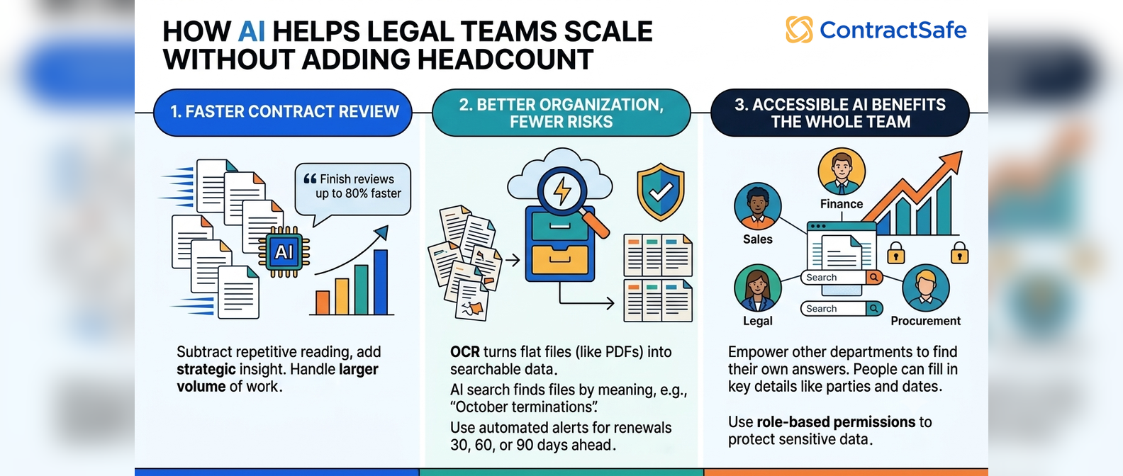 How AI Helps Legal Teams Scale Without Adding Headcount