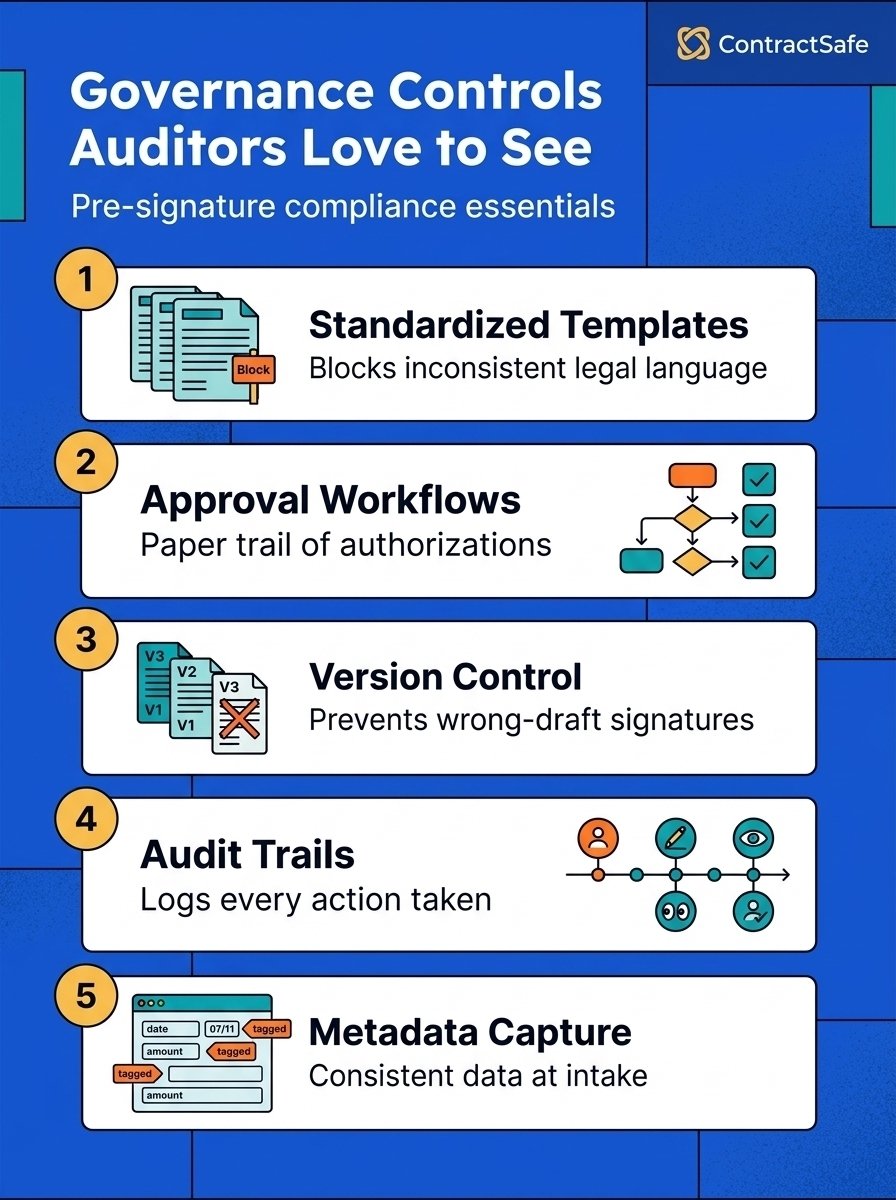 Governance Controls Auditors Love to See