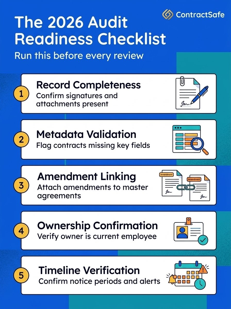 The 2026 Audit Readiness Checklist