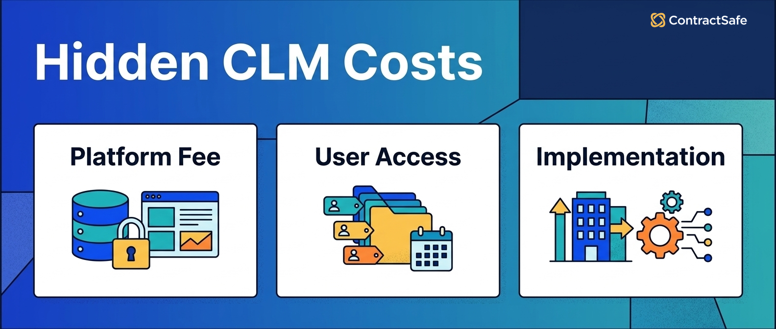 Hidden CLM Costs