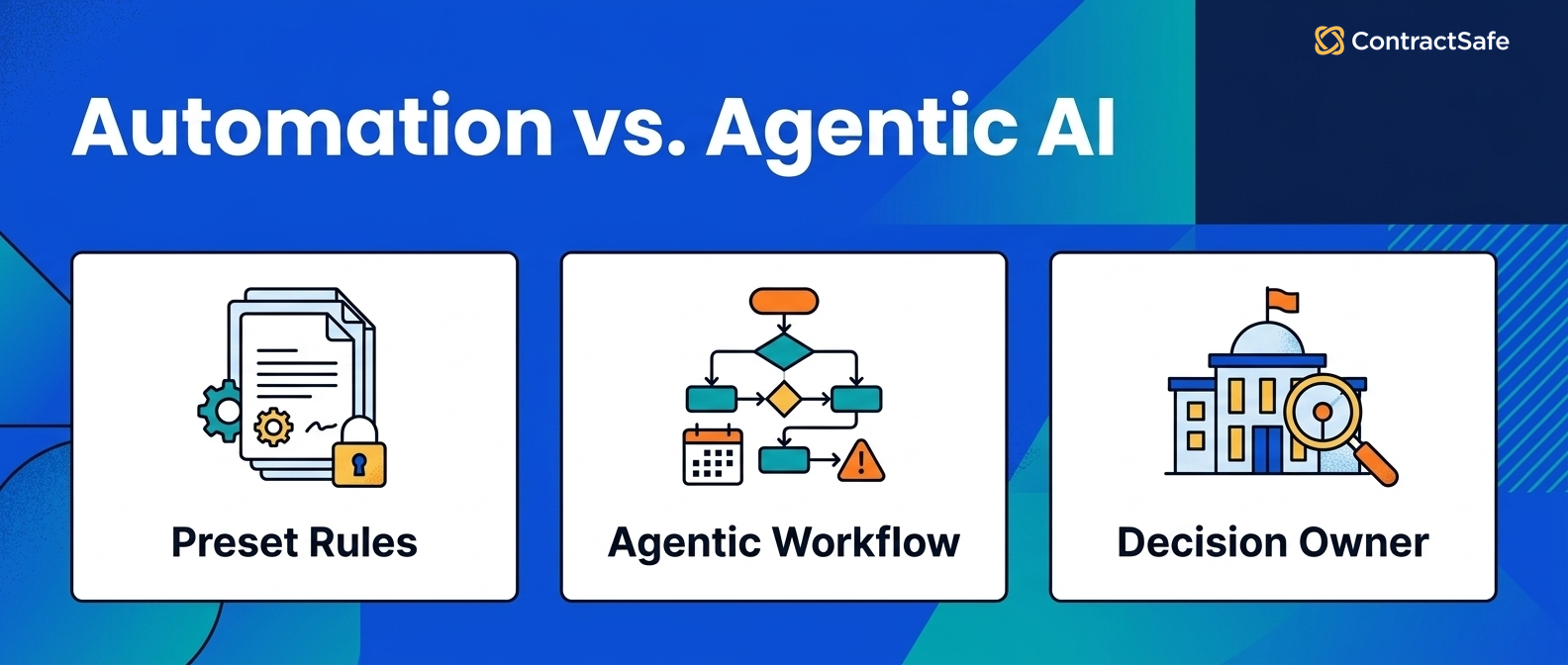 Automation vs. Agentic AI