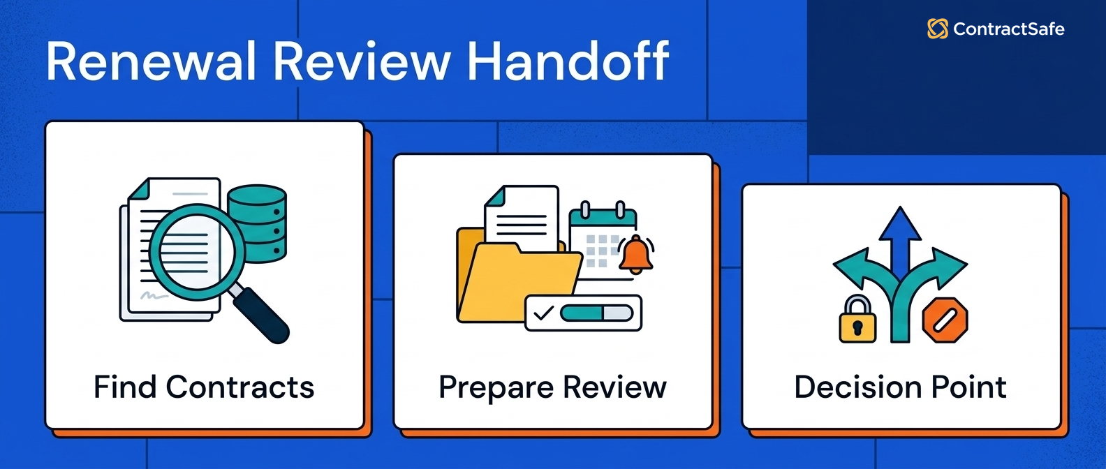 Renewal Review Handoff
