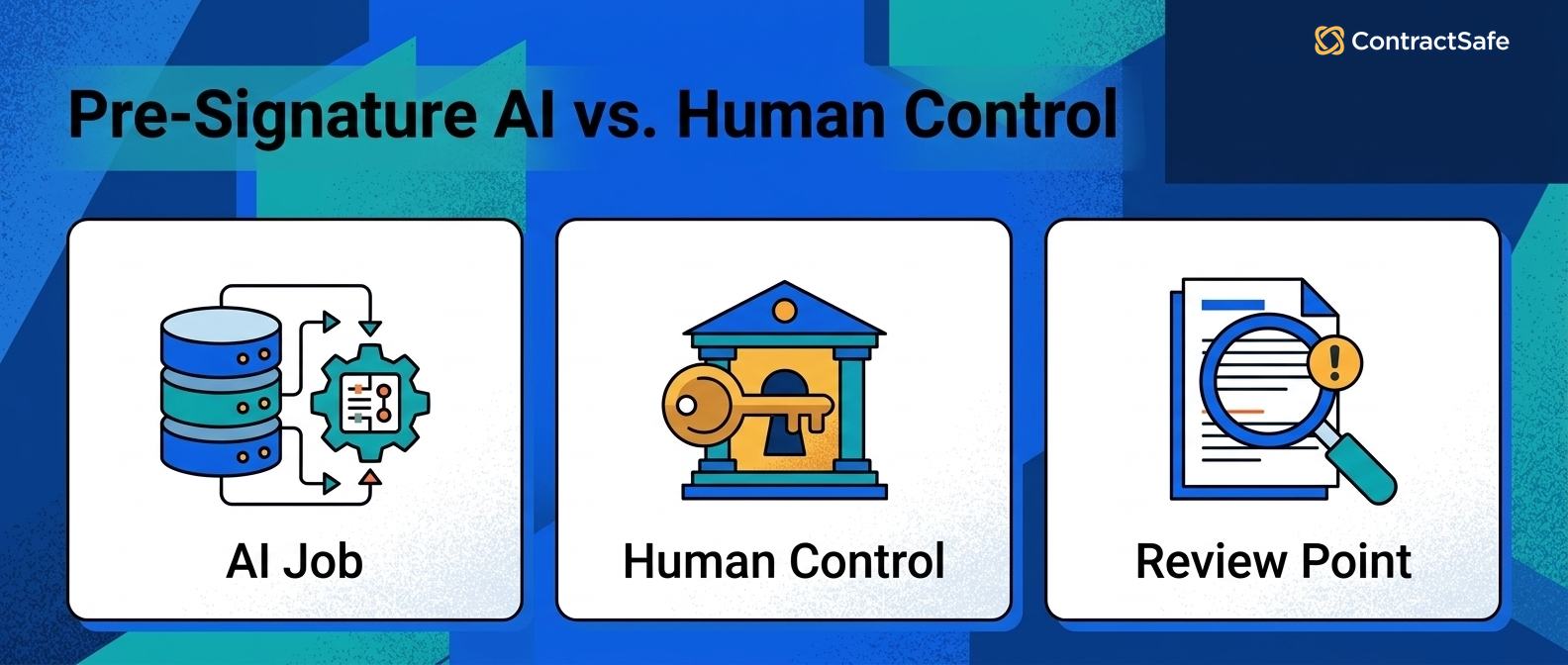 Pre-Signature AI vs. Human Control