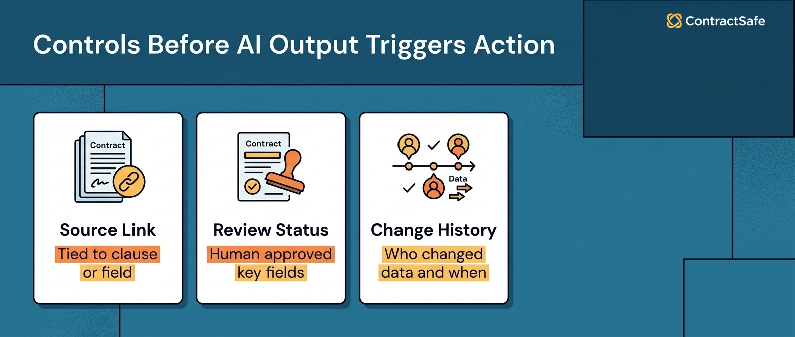 Controls Before AI Output Triggers Action