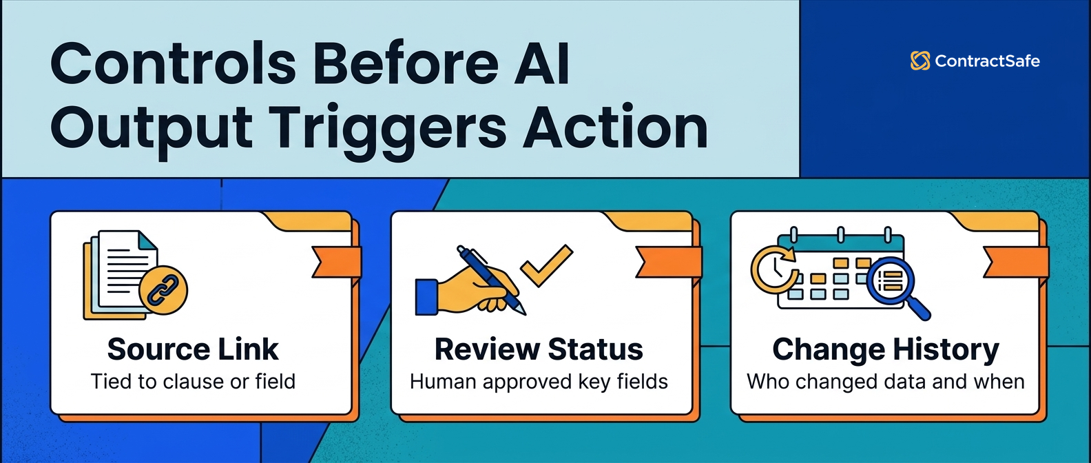Controls Before AI Output Triggers Action