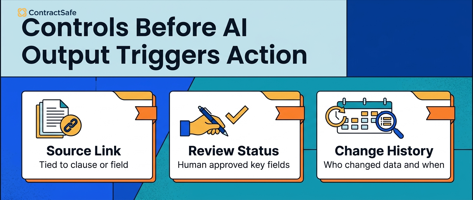 Controls Before AI Output Triggers Action