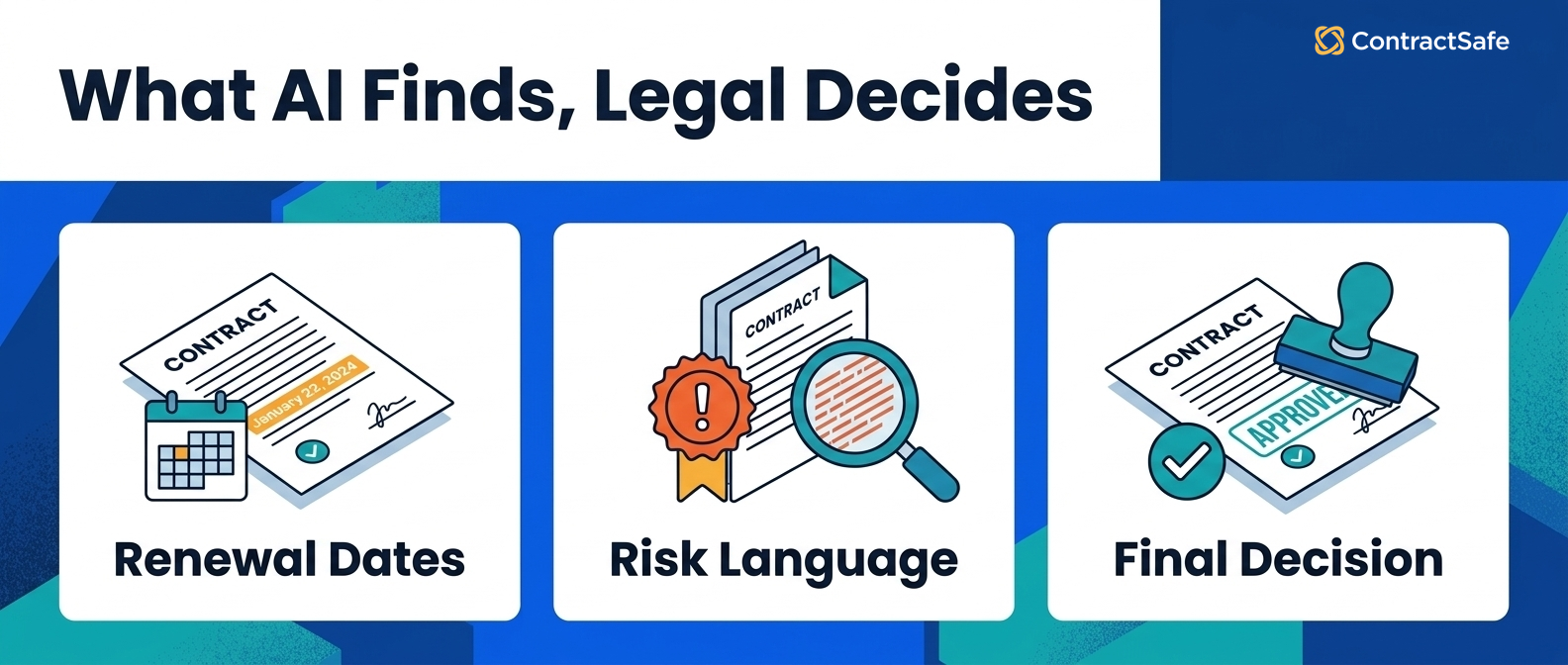 What AI Finds, Legal Decides
