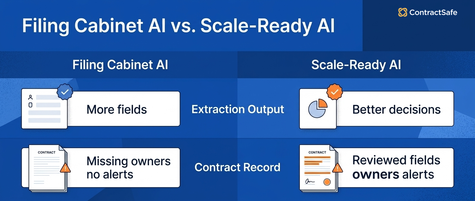 Filing Cabinet AI vs. Scale-Ready AI