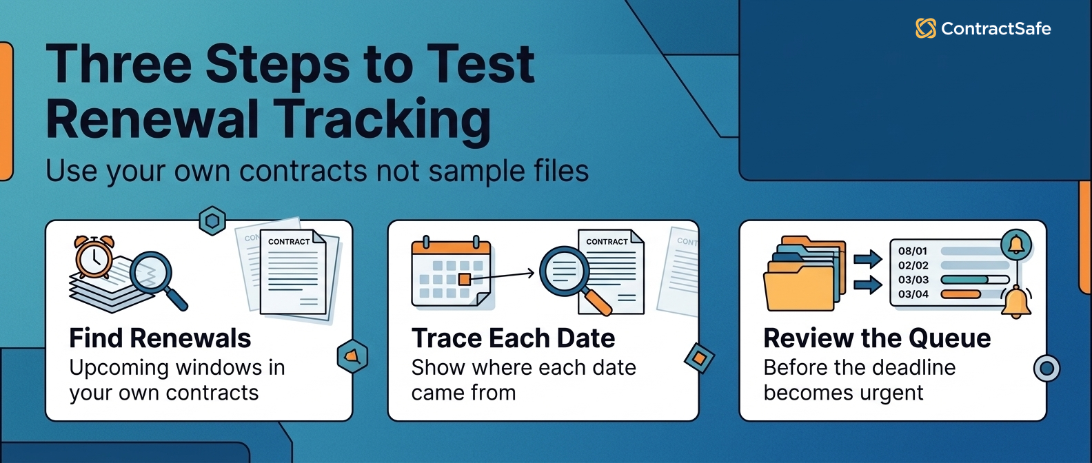 Three Steps to Test Renewal Tracking