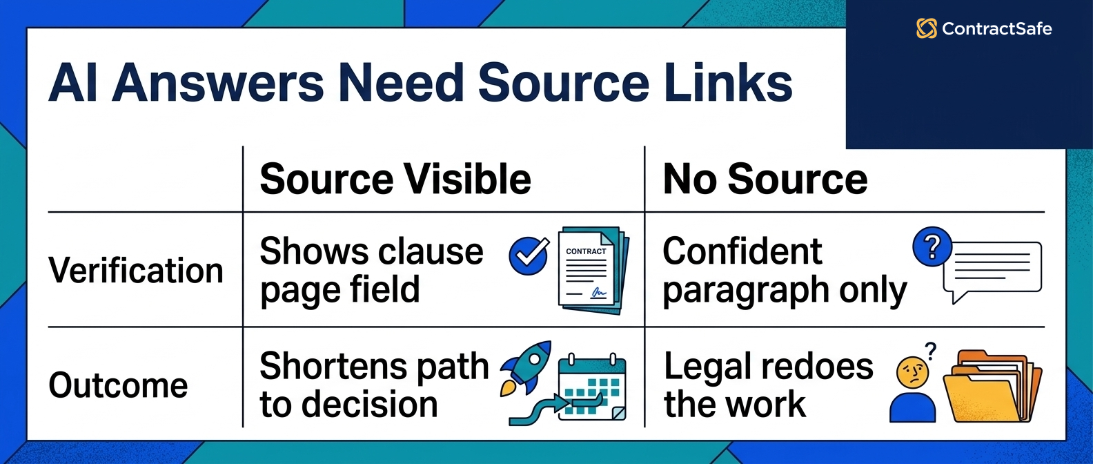 AI Answers Need Source Links