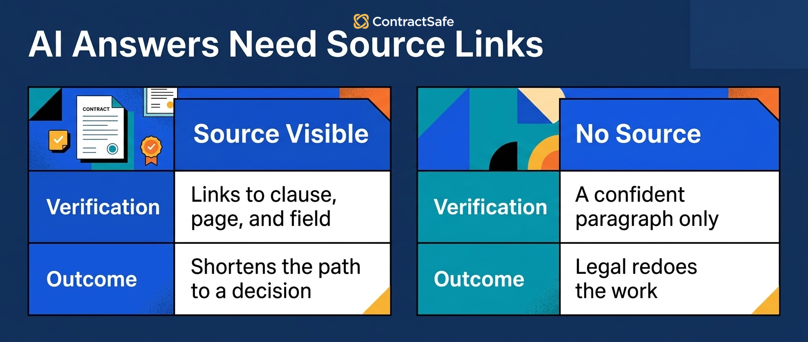 AI Answers Need Source Links