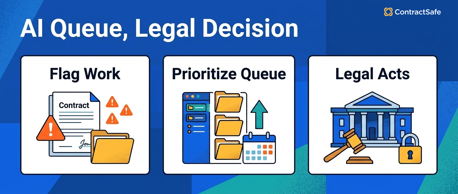 AI Queue, Legal Decision