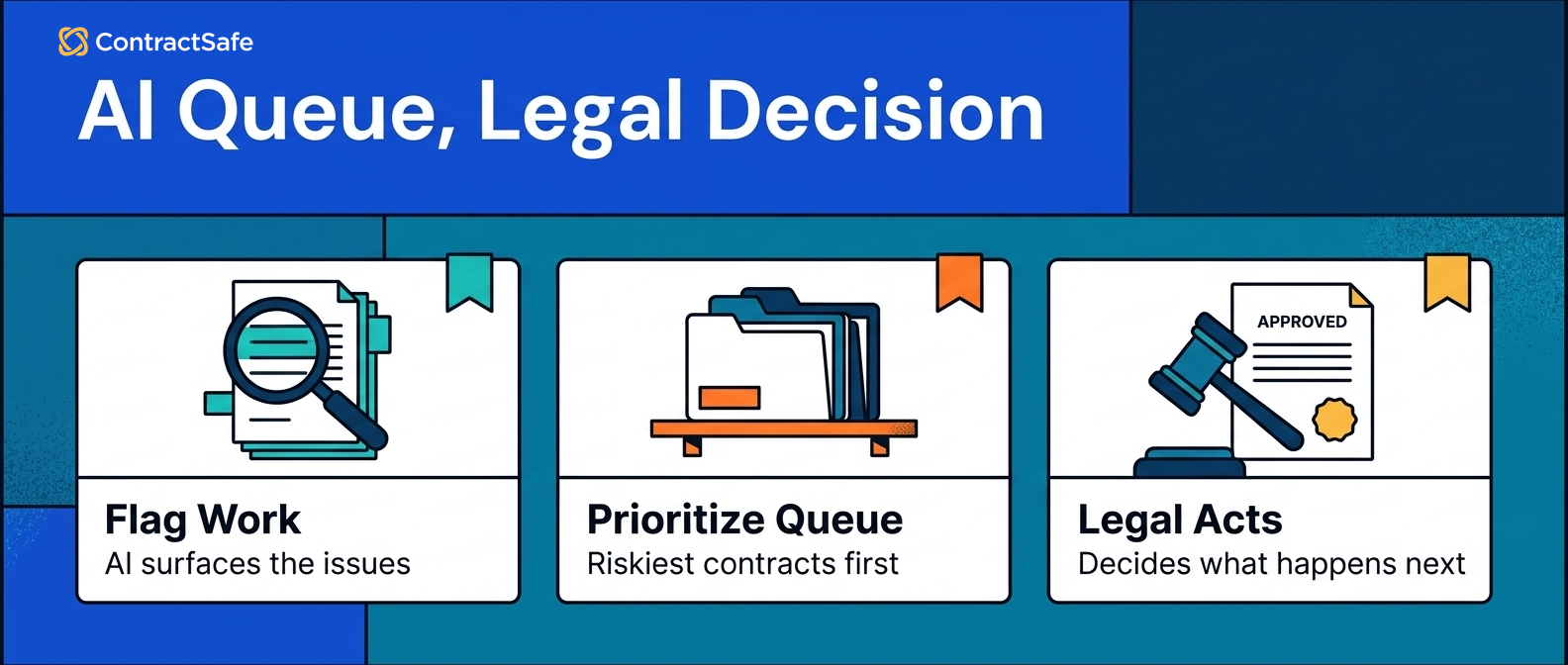 AI Queue, Legal Decision