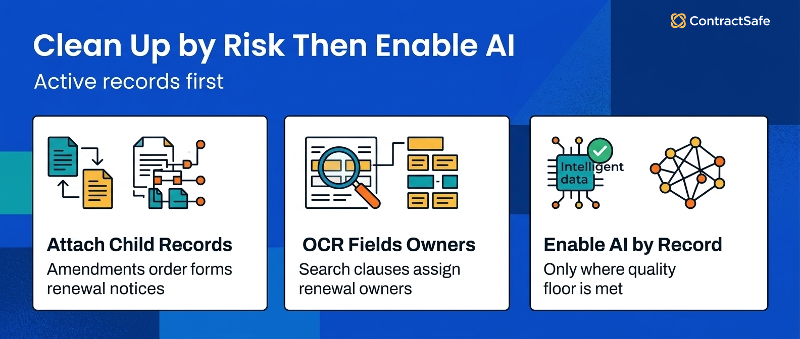 Clean Up by Risk Then Enable AI