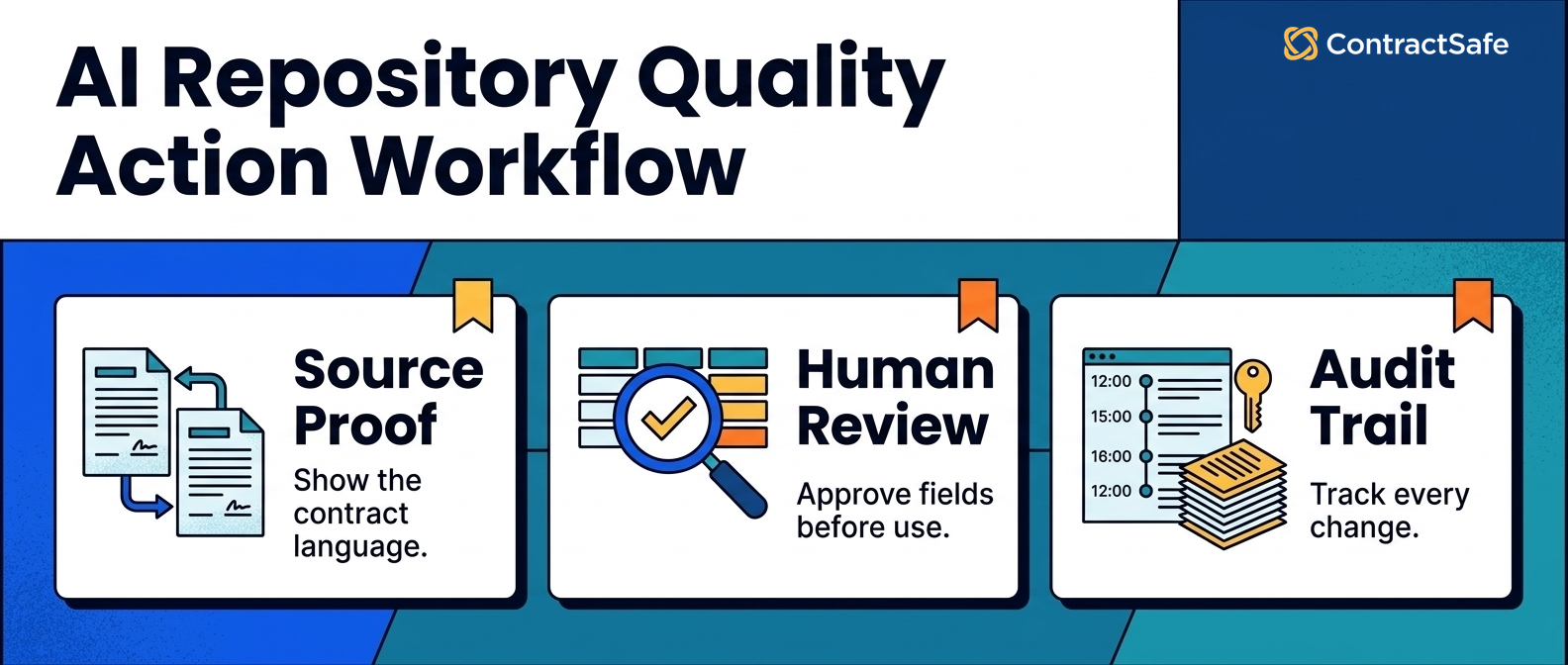 AI Repository Quality Action Workflow