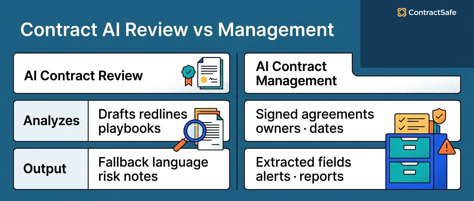 Contract AI Review vs Management