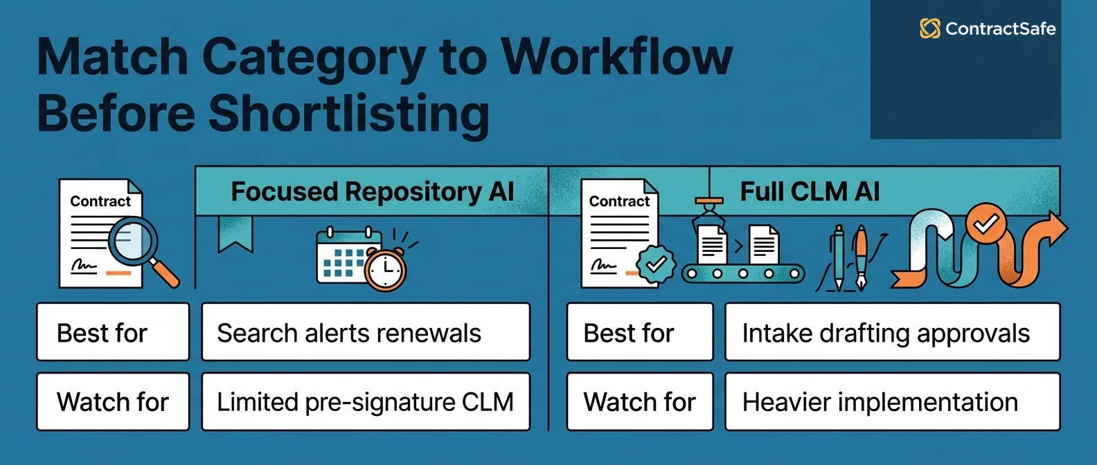 Match Category to Workflow Before Shortlisting