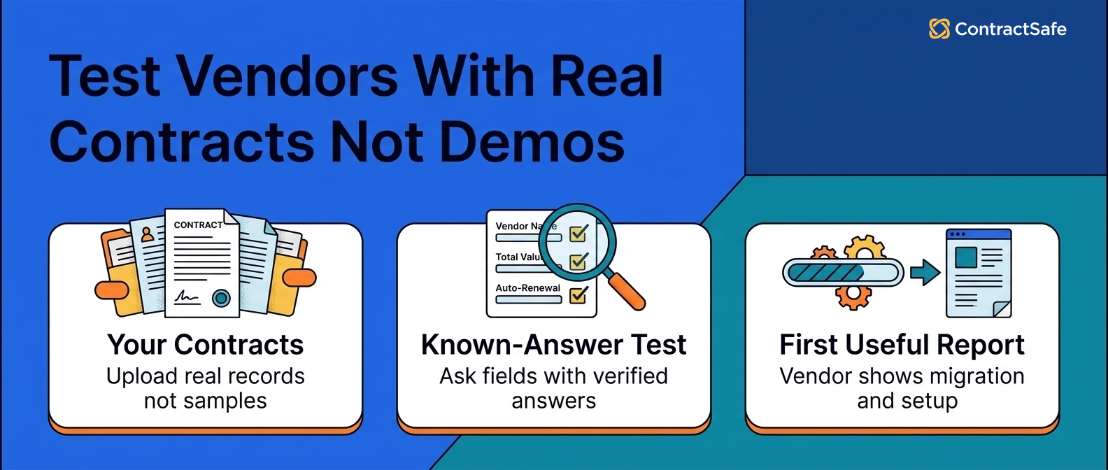 Test Vendors With Real Contracts Not Demos