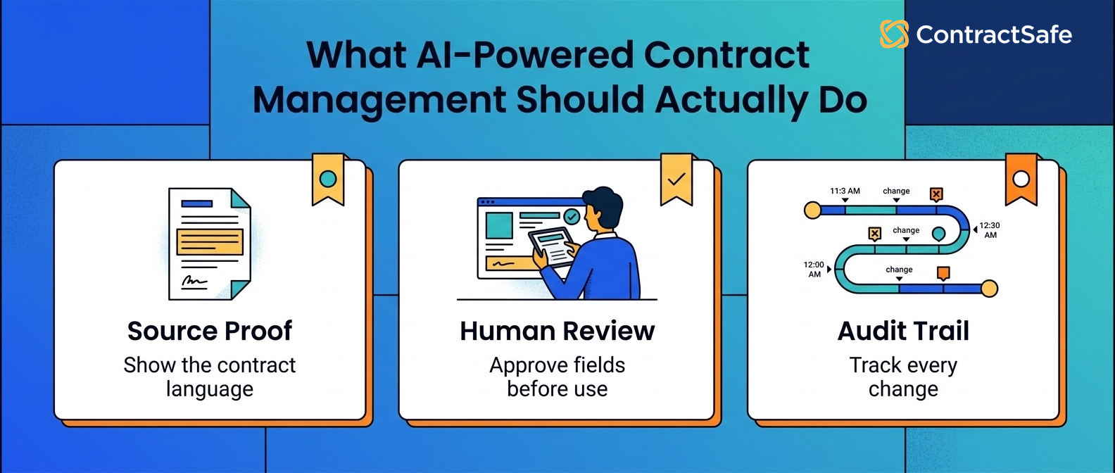 Source Proof Human Review Audit Trail for AI Contract Workflows