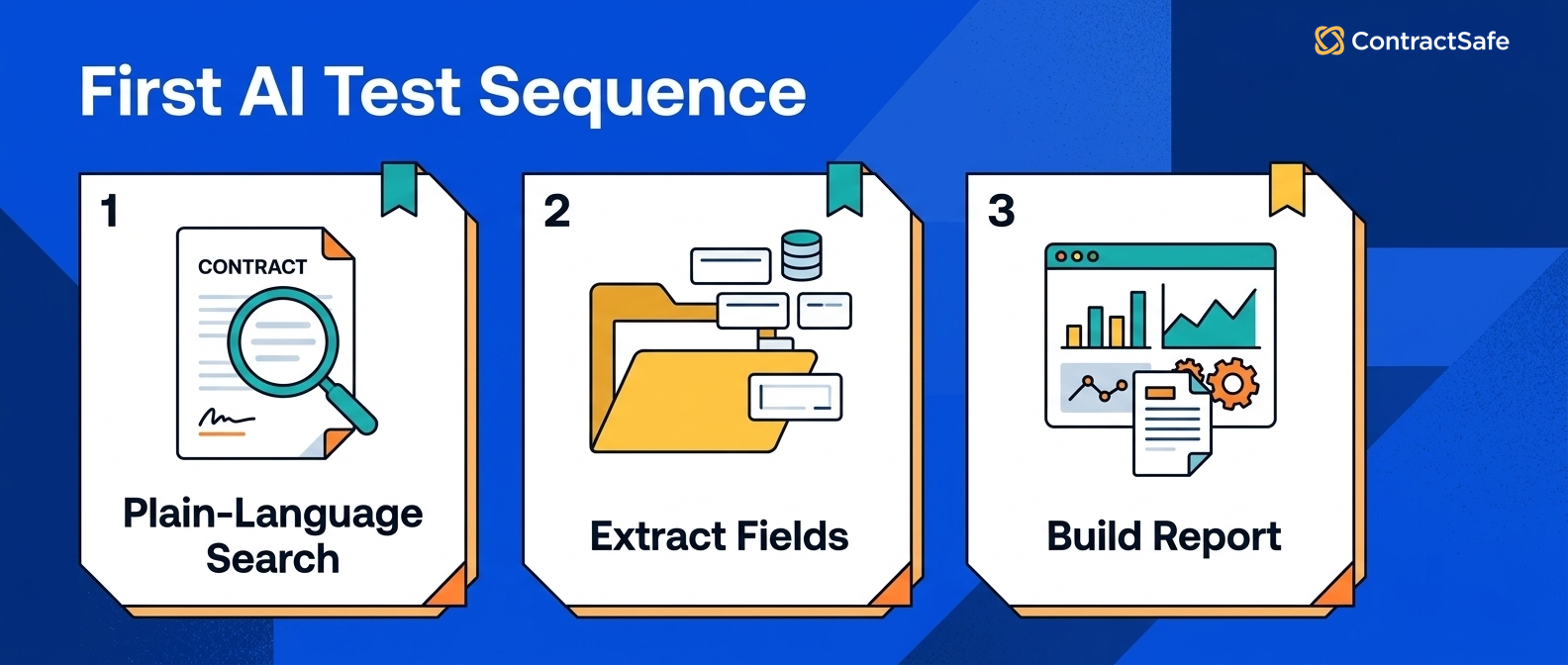 First AI Test Sequence