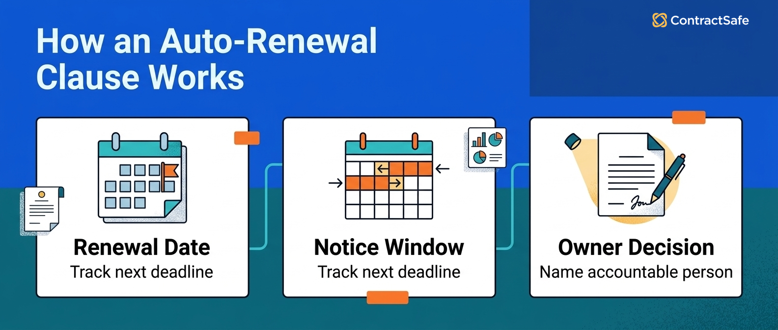 How an Auto-Renewal Clause Works