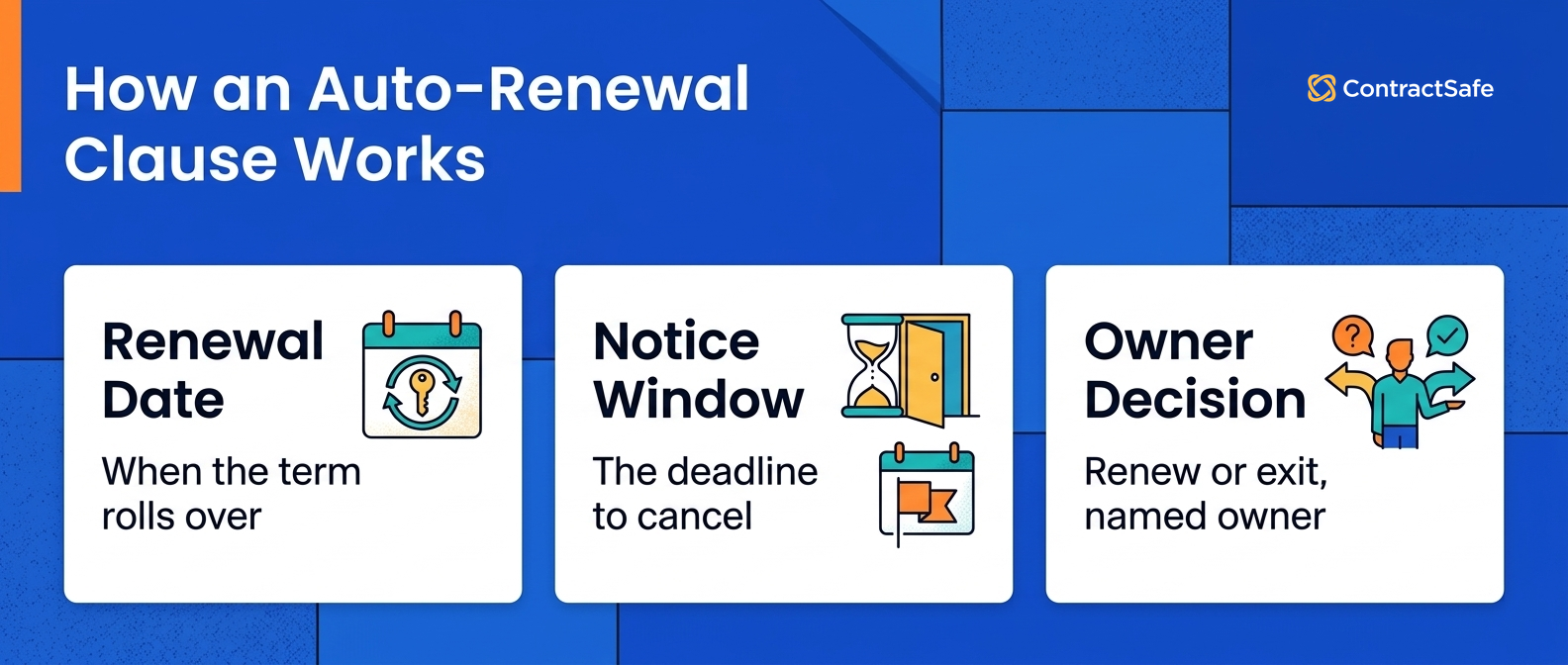 How an Auto-Renewal Clause Works
