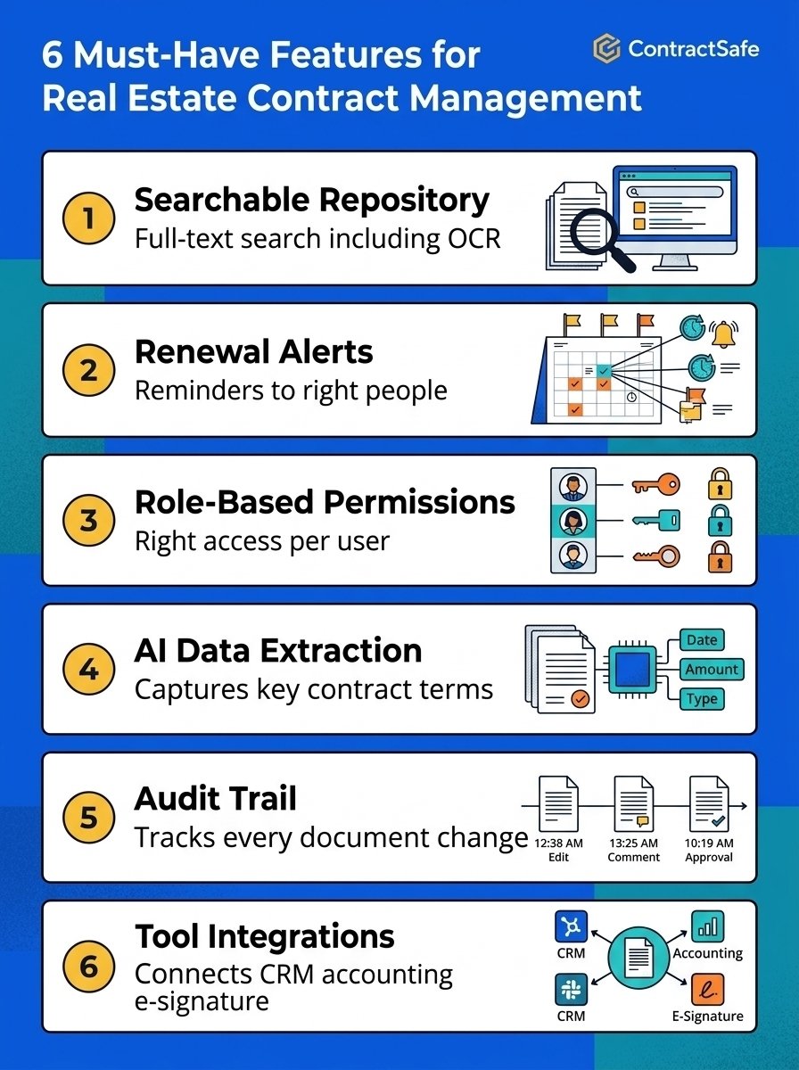 6 Must-Have Features for Real Estate Contract Management