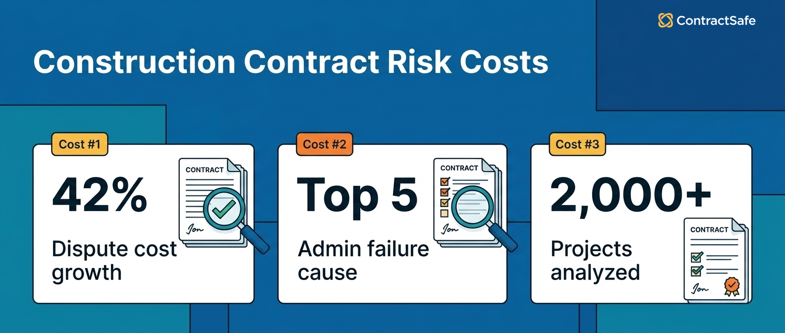 Construction Contract Risk Costs